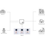 HS-BG25200 - Image 3