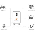 HS-YD3.6KW - Image 2